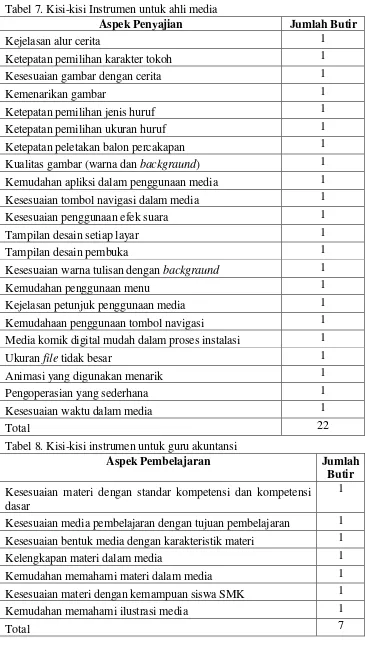 Tabel 7. Kisi-kisi Instrumen untuk ahli media 