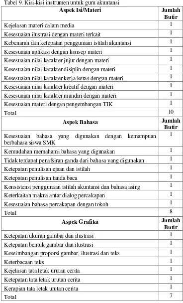 Tabel 9. Kisi-kisi instrumen untuk guru akuntansi 