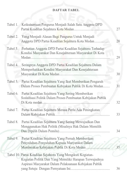 Tabel 1.    Keikutsertaan Pengurus Menjadi Salah Satu Anggota DPD Partai Keadilan Sejahtera Kota Medan .........................................