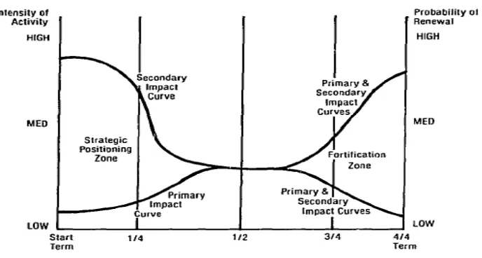 Figure 2. Structure of strategic plan 