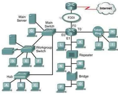 Gambar 2.3 jaringan komputer 