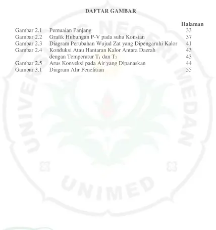 Gambar 2.1 Pemuaian Panjang 