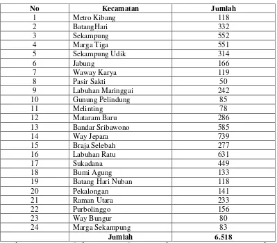Tabel 1. Data Para Pencari Kerja di Luar Negeri yang Terdaftar  di Kabupaten Lampung Timur Tahun 2014 