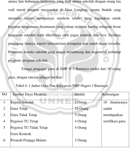 Tabel 4. 1 daftar Guru Dan Karyawan SMP Negeri 3 Bumiayu 