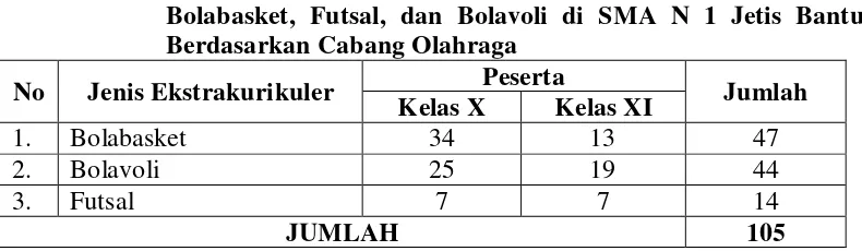 Tabel 2. Populasi Peserta Didik yang Mengikuti Ekstrakurikuler 