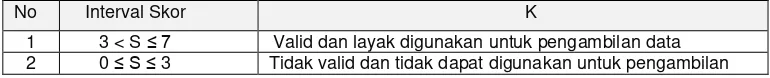 Tabel 5. Kriteria Hasil Penilaian Angket Motivasi Belajar 