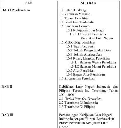 Tabel Struktur Penulisan : 