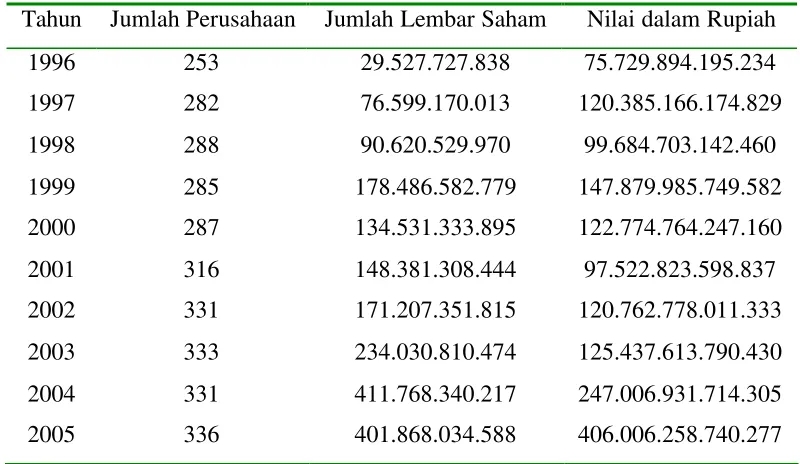 Tabel 1 
