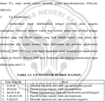 TABEL 3.3  UJI STATISTIK DURBIN-WATSON 