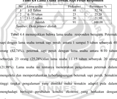 Tabel 4.4 Lama Usaha Ternak Sapi Perah Responden 
