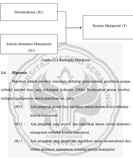 Gambar 2.1 Kerangka Pemikiran 