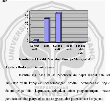 gambaran tentang sistem desentralisasi disajikan dalam Tabel 4.6 dan grafik 