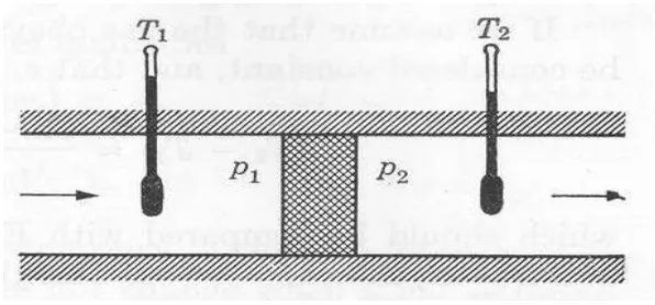 Figure 2.4 shows pressure difference between the two sides in a expansion valve 