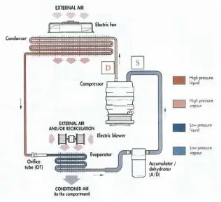 Figure 2.5 shows car’s air-conditioner system 