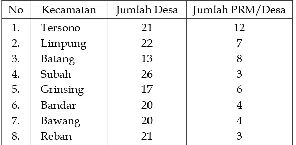 Tabel 2Jumlah Ranting Muhammadiyah