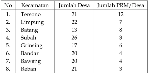 Tabel 2Jumlah Ranting Muhammadiyah