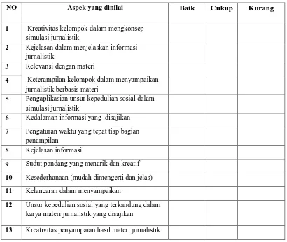 Tabel 3.10 Daftar Cek  (Komalasari, 2012:156) 