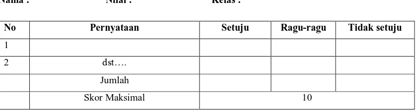 Tabel 3.12 Penilaian Diri (Self Assessment) (Komalasari, 2012:167)  