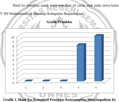 Grafik Prasiklus 