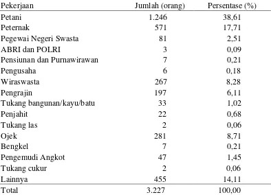Tabel 4 Jumlah dan persentase penduduk Desa Cipelang berdasarkan mata pencaharian 