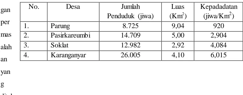 Tabel 3.1 