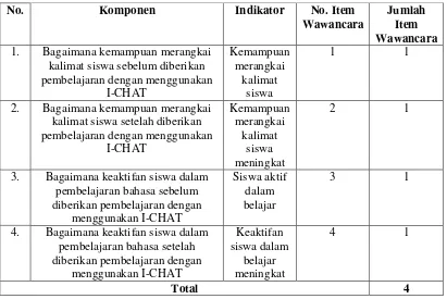 Tabel 6. Kisi-kisi panduan wawancara 