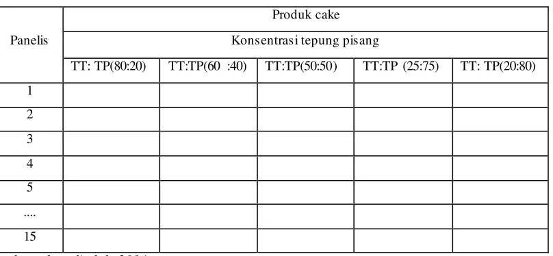 Tabel 3.3 
