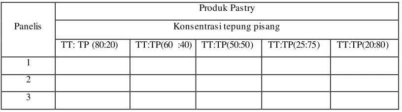 Tabel 3.5 