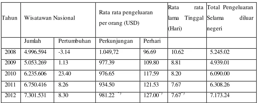 Tabel 1.1 