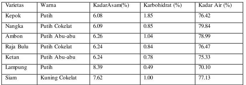 Tabel 1.3 