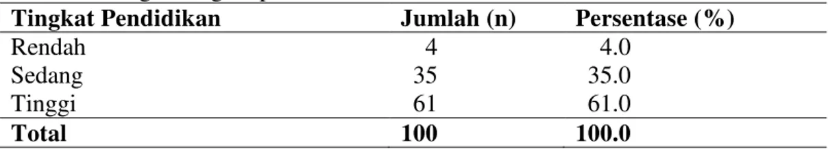 Tabel 6  Jumlah dan persentase responden Waroeng Taman Bogor berdasarkan  kategori tingkat pendidikan 