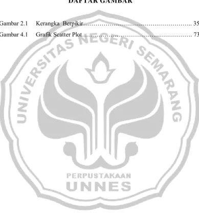 Gambar 2.1 Kerangka  Berpikir……………………………….…………….. 35 