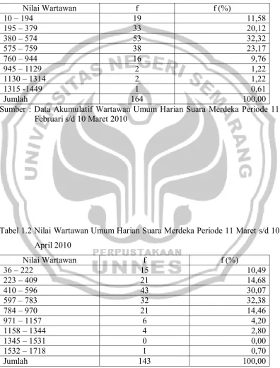 Tabel 1.2 Nilai Wartawan Umum Harian Suara Merdeka Periode 11 Maret s/d 10 