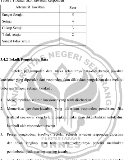Tabel 3.1 Daftar Skor Jawaban Responden 