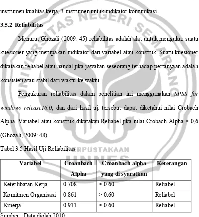 Tabel 3.5 Hasil Uji Reliabilitas 