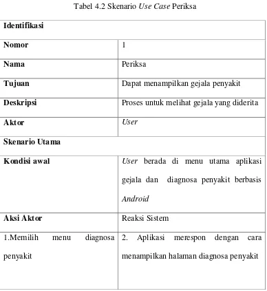 Tabel 4.2 Skenario Use Case Periksa 