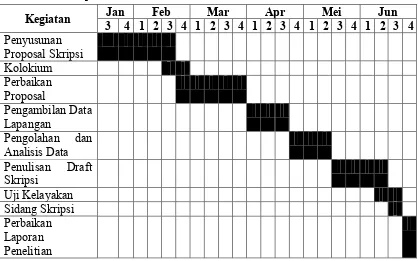 Tabel 1 Jadwal penelitian tahun 2016 