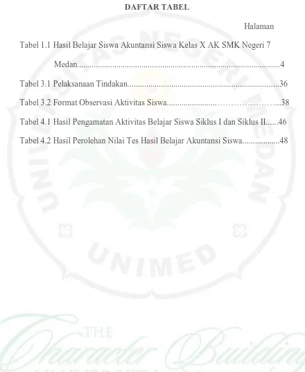 Tabel 1.1 Hasil Belajar Siswa Akuntansi Siswa Kelas X AK SMK Negeri 7 