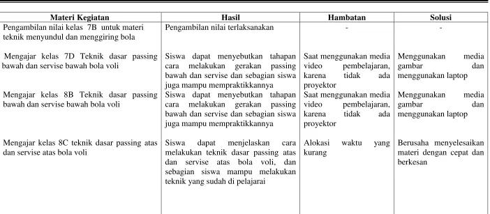 gambar dan 