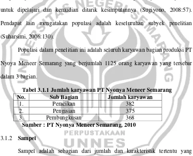 Tabel 3.1.1 Jumlah karyawan PT Nyonya Meneer Semarang 