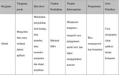 Tabel 3.1 Karakteristik Pengguna 