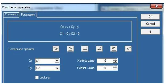 Gambar 2.11 Kontak counter comparator 