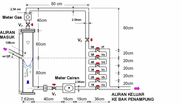 Gambar 3.  Dimensi GLCC 