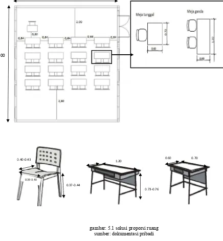 gambar: 5.1 solusi proporsi ruang 