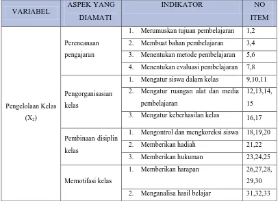 Tabel 3.3 Kisi-kisi uji coba instrumen Keberhasilan Belajar Mengajar pada Mata 