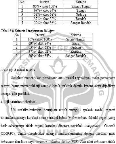 Tabel 3.8 Kriteria Lingkungan Belajar 