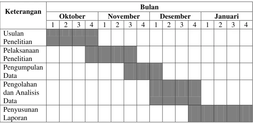 Tabel 1.2 