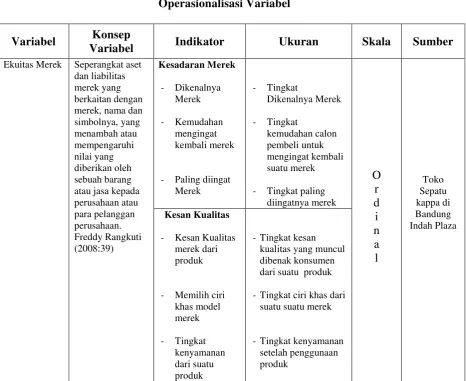 Tabel 3.1 Operasionalisasi Variabel 