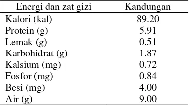 Tabel 1  Komposisi gizi ampas tahu per 100 g bahan basah. 