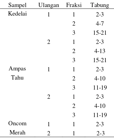 Tabel 2  Penggabungan komponen hasil KLT 